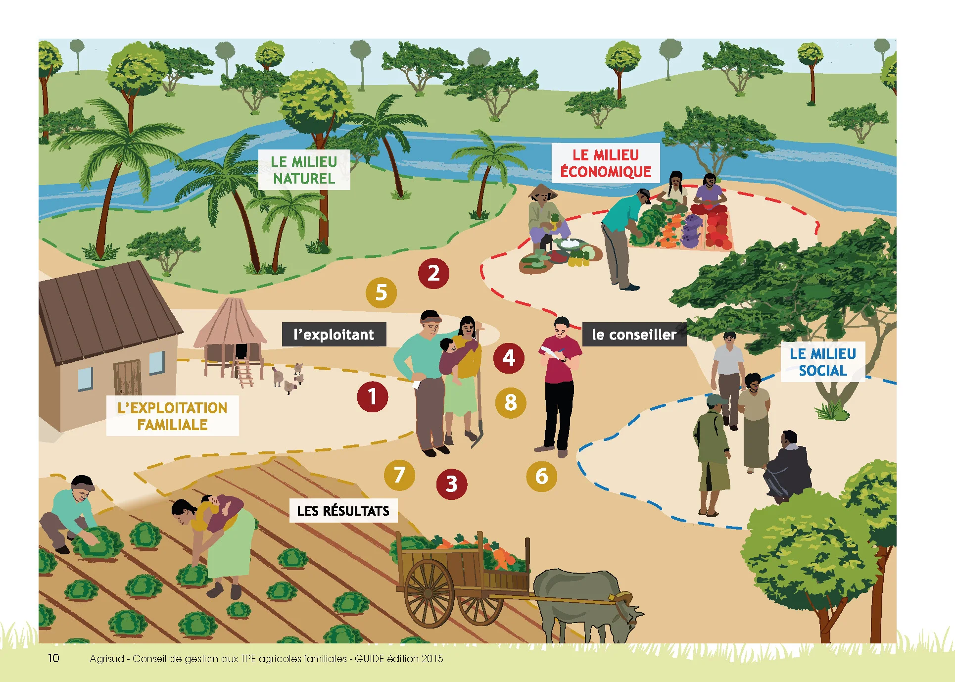 guide de gesion Agrisud
