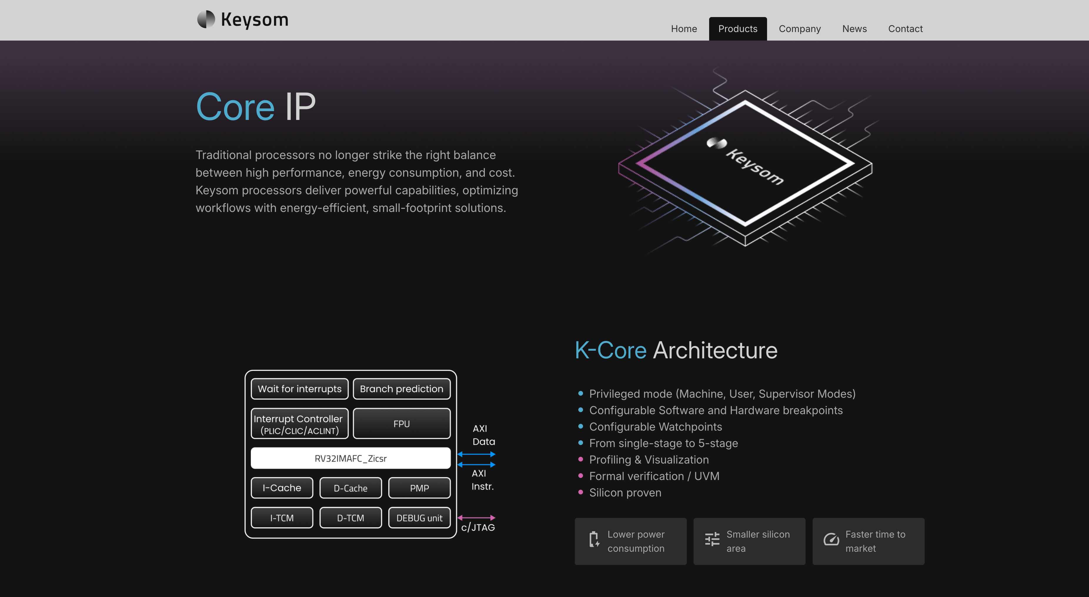 Site keysom.io — page produits Core IP